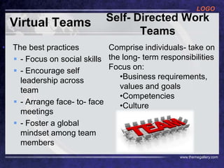 Team Addressing Behaviour Group & team behavior | PPTX