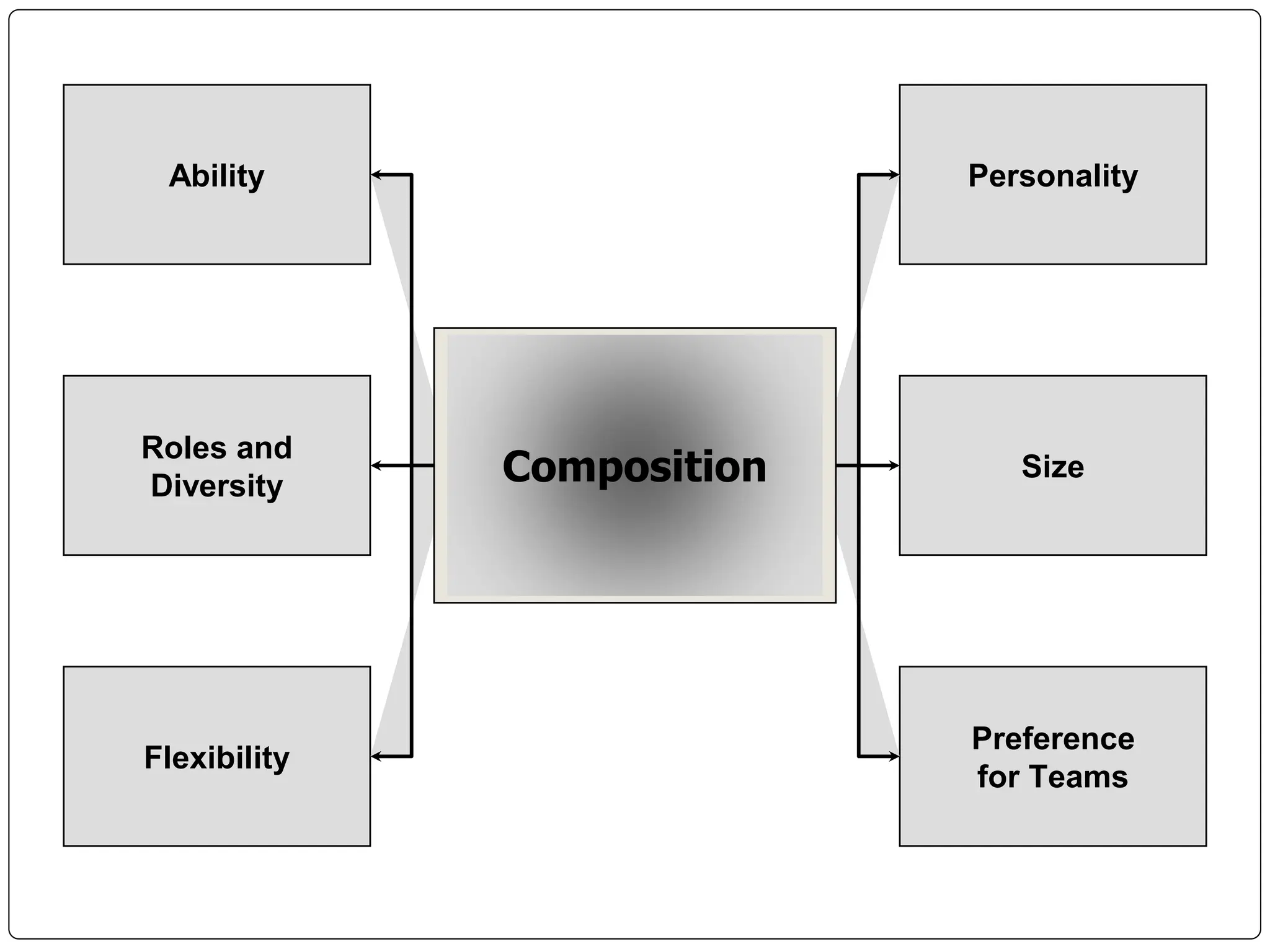 Group Team Behavior- Organisational behaviour characteristics | PPTX