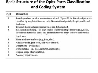 Basic Structure of the Opitz Parts Classification
and Coding System
 