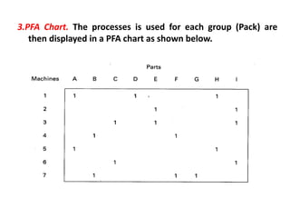3.PFA Chart. The processes is used for each group (Pack) are
then displayed in a PFA chart as shown below.
 
