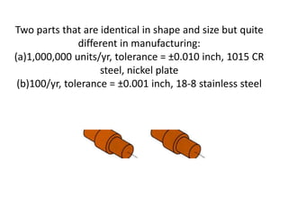 Two parts that are identical in shape and size but quite
different in manufacturing:
(a)1,000,000 units/yr, tolerance = ±0.010 inch, 1015 CR
steel, nickel plate
(b)100/yr, tolerance = ±0.001 inch, 18-8 stainless steel
 