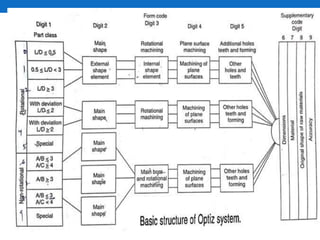 Group technology | PPTX