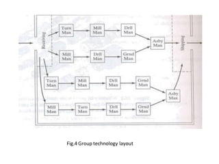 Comprehensive Overview of Group Technology and Part Family ...