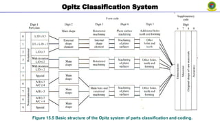 Group Technology and Cellular Manufacturing.pptx