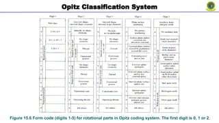 Group Technology and Cellular Manufacturing.pptx