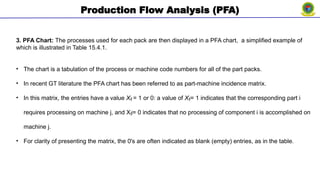Pfa Inventory Group Technology and Cellular Manufacturing.pptx