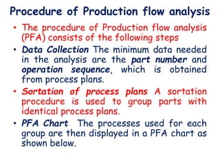 Pfa Inventory Group technology .pptx