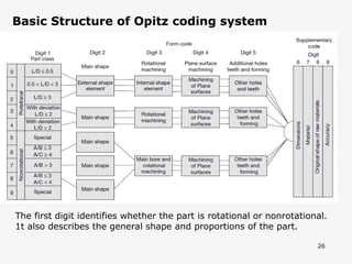 GROUP TECHNOLOGY (GT)_Final.ppt overview | PPT