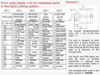 GROUP TECHNOLOGY (GT)_Final.ppt overview | PPT