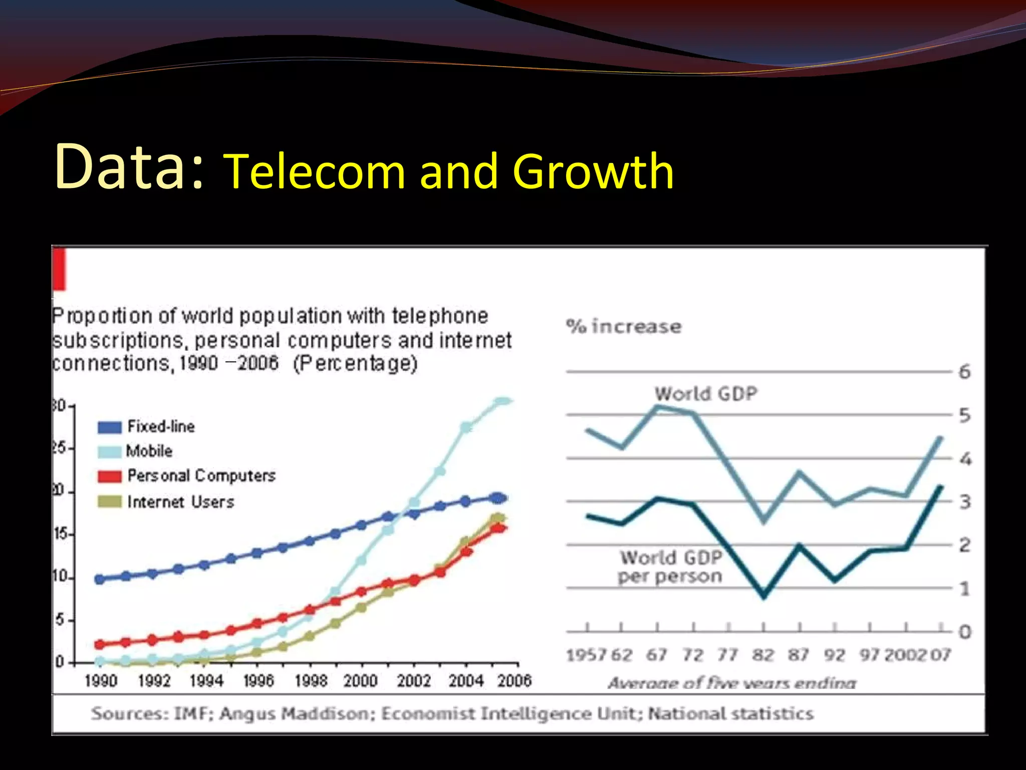 Data: Telecom and Growth