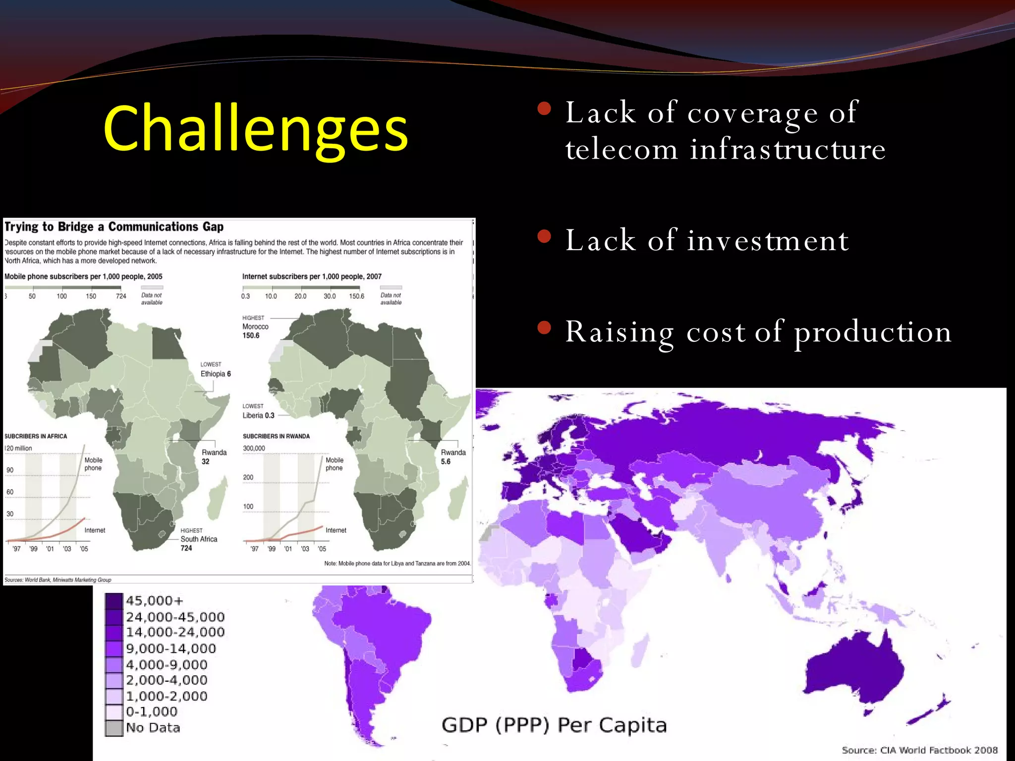 Challenges Lack of coverage of telecom infrastructure Lack of investment Raising cost of production