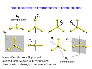 Group theory and symmetry | PPT
