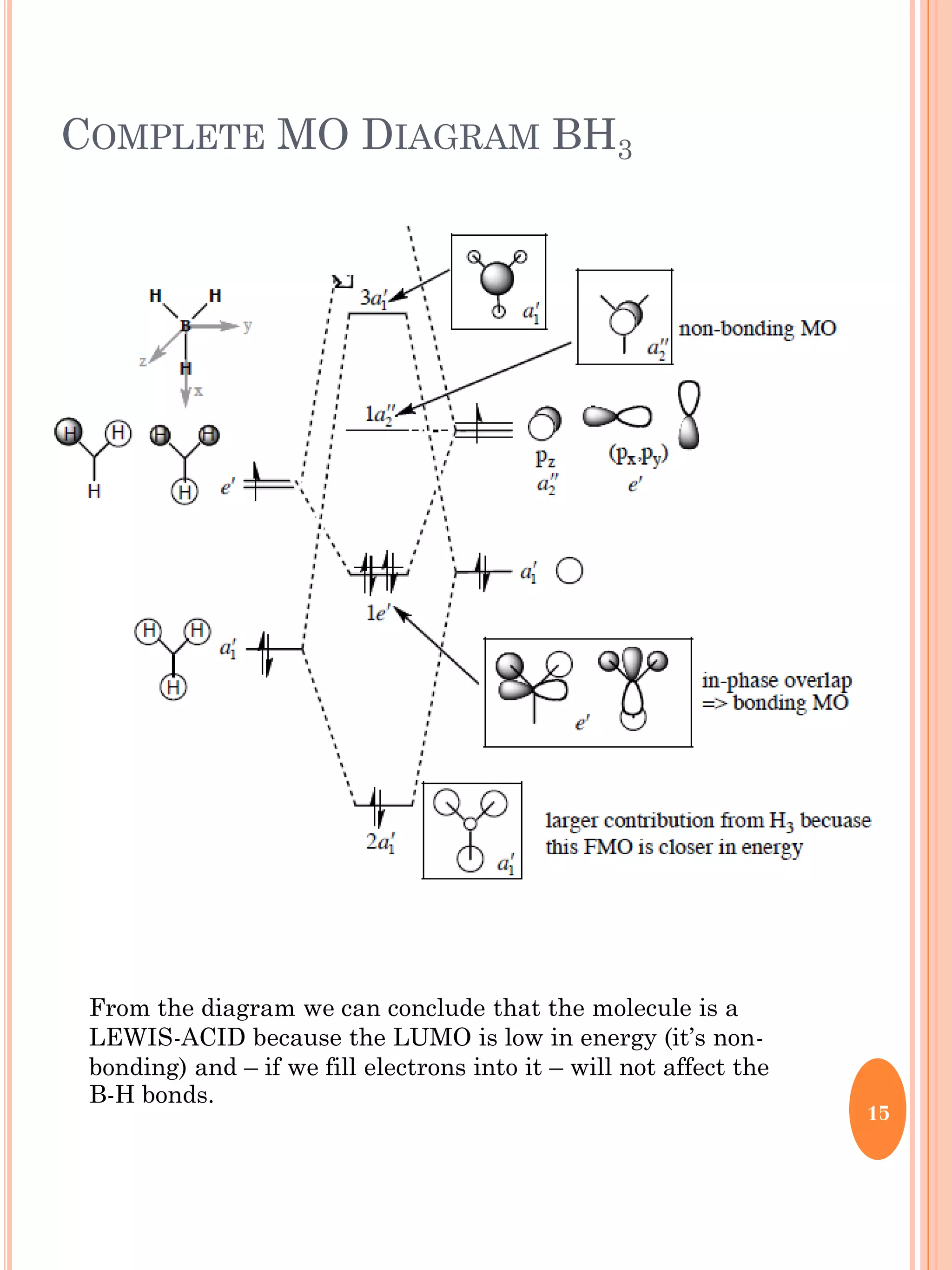 COMPLETE MO DIAGRAM BH3
15
From the diagram we can conclude that the molecule is a
LEWIS-ACID because the LUMO is low in energy (it’s non-
bonding) and – if we fill electrons into it – will not affect the
B-H bonds.
 