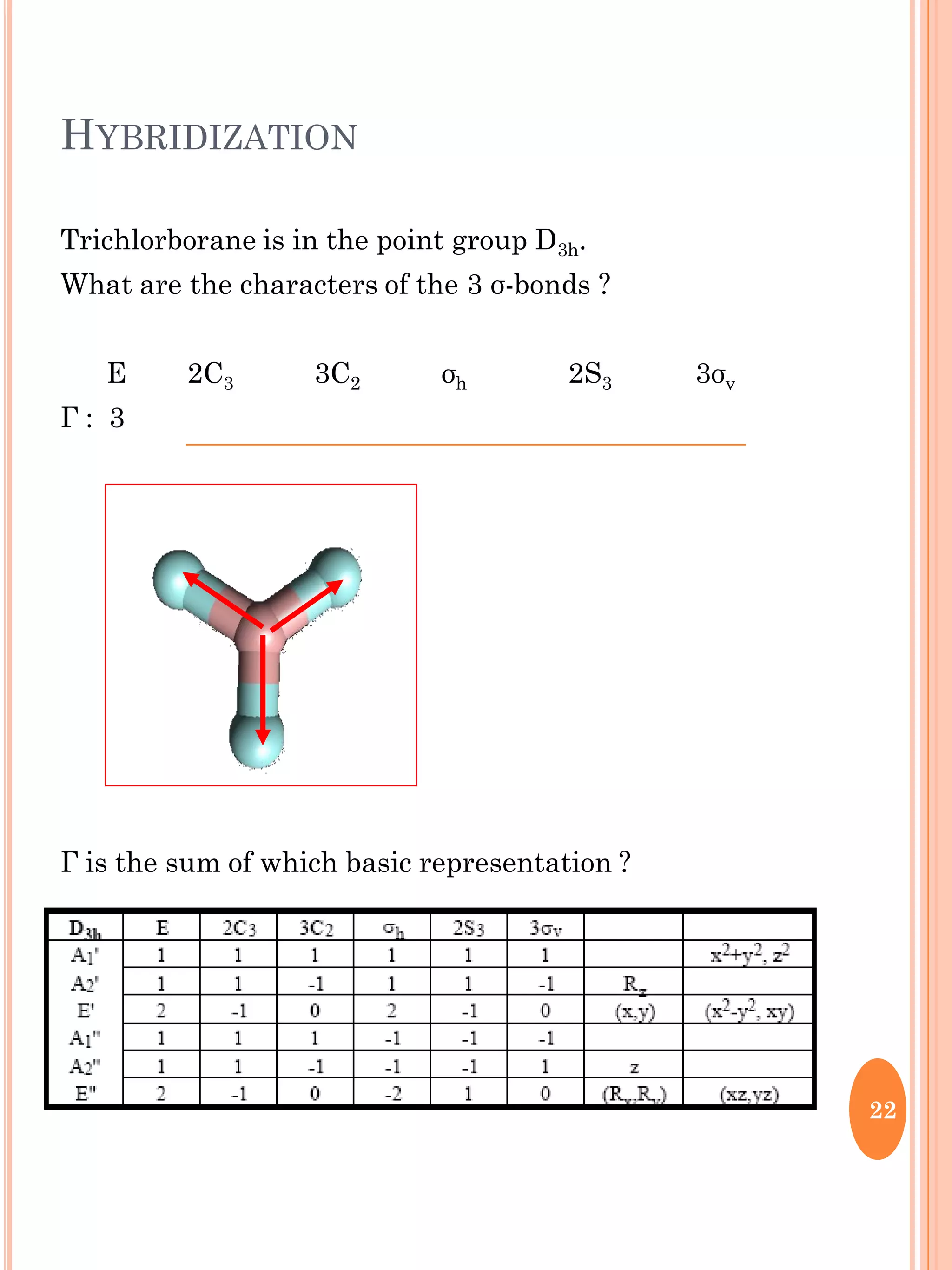 HYBRIDIZATION
Trichlorborane is in the point group D3h.
What are the characters of the 3 σ-bonds ?
E 2C3 3C2 σh 2S3 3σv
Г : 3
Г is the sum of which basic representation ?
22
 