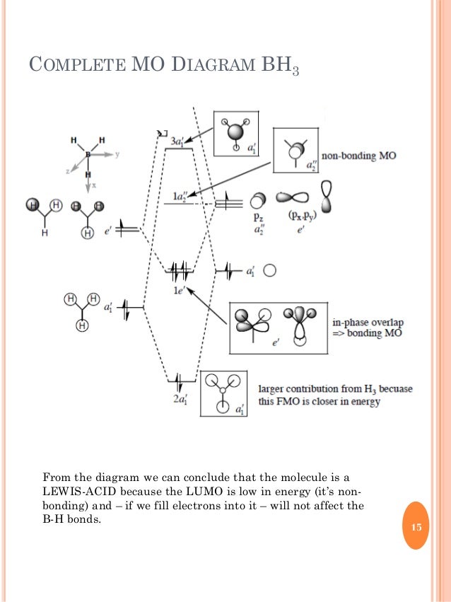 Group theory questions and answers mo diagram for boron 