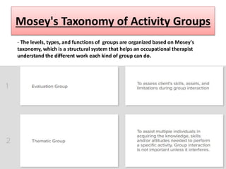 Mosey's Taxonomy of Activity Groups
- The levels, types, and functions of groups are organized based on Mosey's
taxonomy, which is a structural system that helps an occupational therapist
understand the different work each kind of group can do.
 