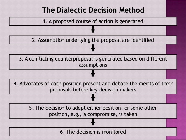 Devil's Advocacy And Dialectical Inquiry
