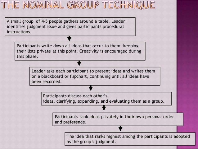 Writing family history examples of groupthink