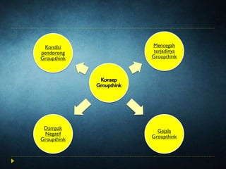 Groupthink theory | PPTX