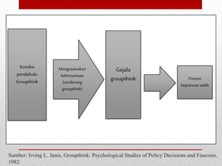 Groupthink Theory | PPTX