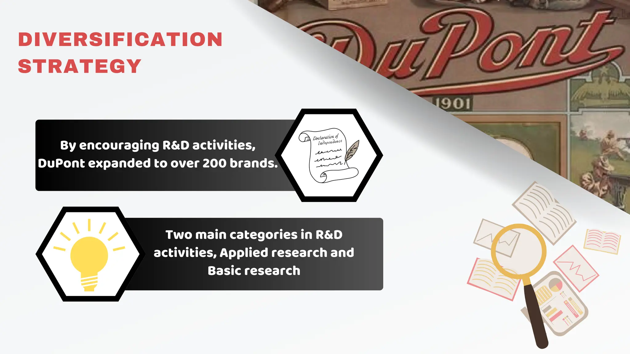 Two main categories in R&D
activities, Applied research and
Basic research
By encouraging R&D activities,
DuPont expanded to over 200 brands.
DIVERSIFICATION
STRATEGY
 