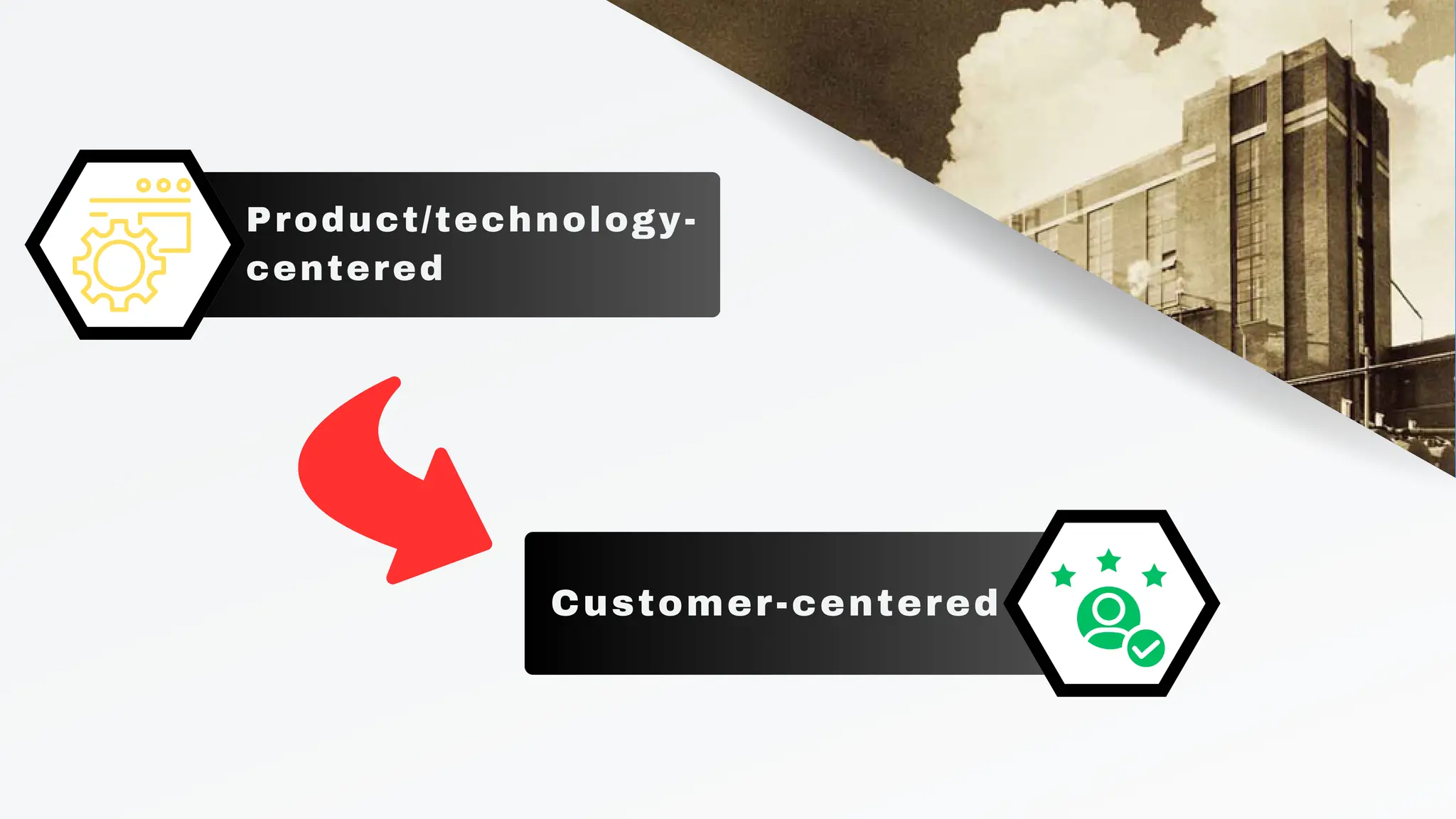 Customer-centered
Product/technology-
centered
 