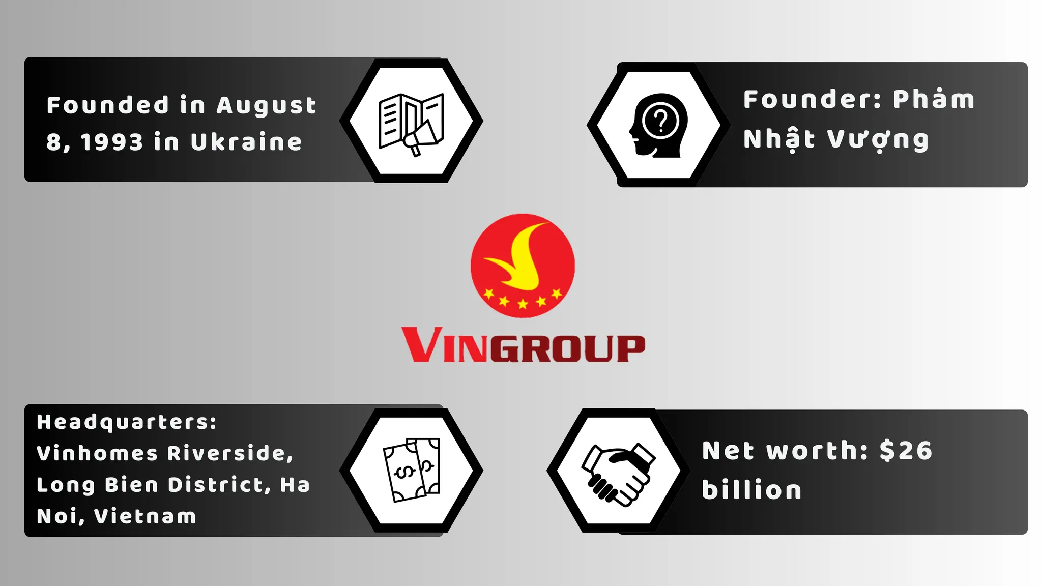 Founded in August
8, 1993 in Ukraine
Multi-industry
corporation in Vietnam
Founder: Phạm
Nhật Vượng
Headquarters:
Vinhomes Riverside,
Long Bien District, Ha
Noi, Vietnam
Net worth: $26
billion
 