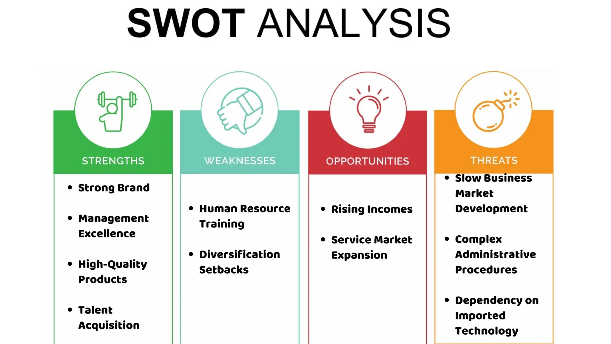 Strong Brand
Management
Excellence
High-Quality
Products
Talent
Acquisition
Human Resource
Training
Diversification
Setbacks
Rising Incomes
Service Market
Expansion
Slow Business
Market
Development
Complex
Administrative
Procedures
Dependency on
Imported
Technology
 