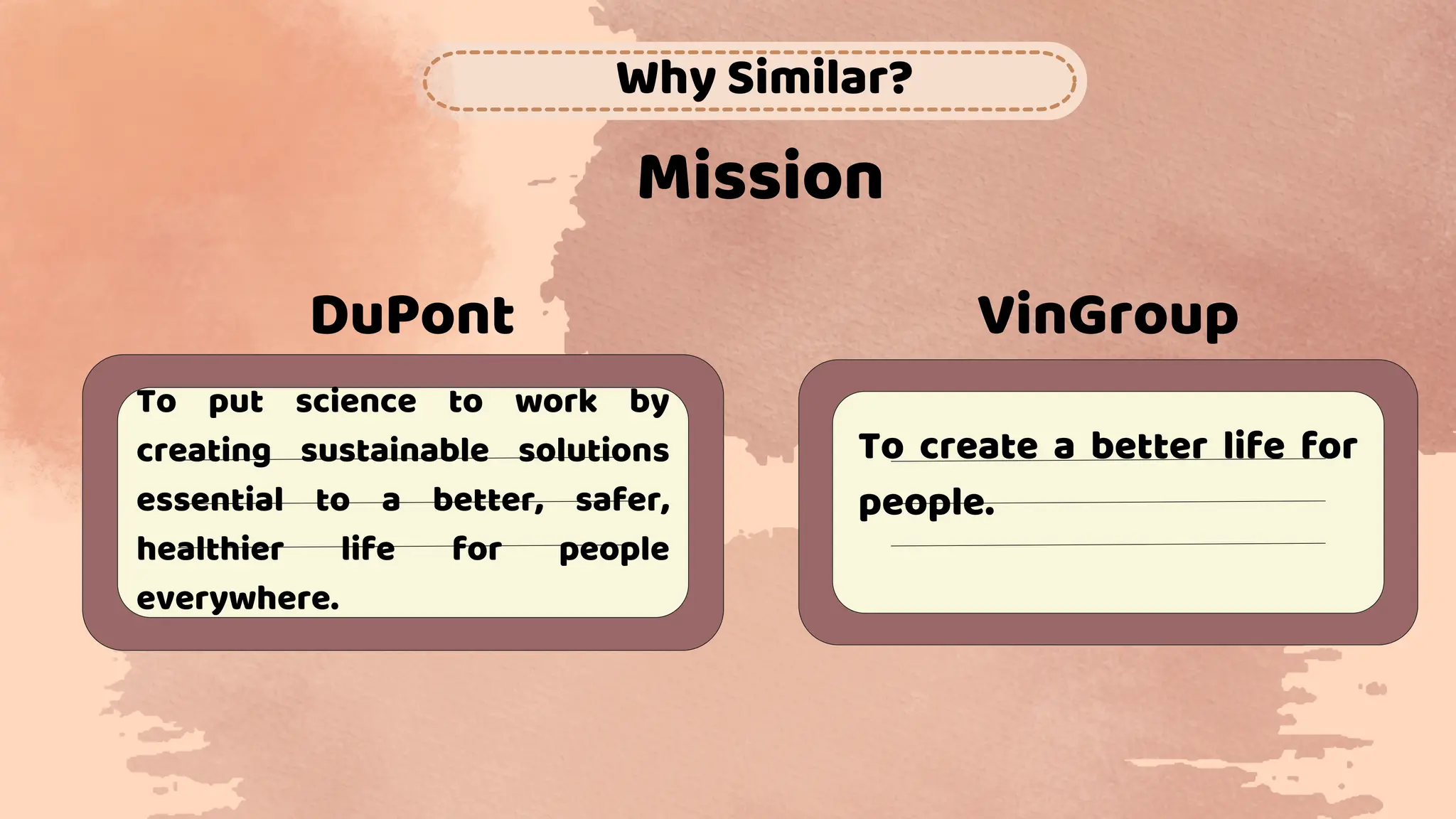 Why Similar?
Mission
DuPont VinGroup
To put science to work by
creating sustainable solutions
essential to a better, safer,
healthier life for people
everywhere.
To create a better life for
people.
 