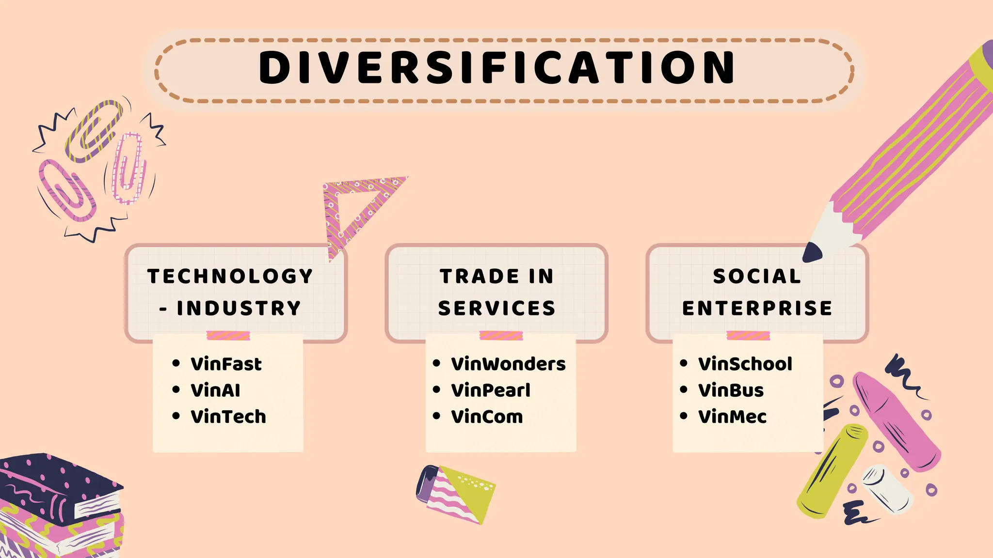 DIVERSIFICATION
TECHNOLOGY
- INDUSTRY
VinFast
VinAI
VinTech
SOCIAL
ENTERPRISE
TRADE IN
SERVICES
VinSchool
VinBus
VinMec
VinWonders
VinPearl
VinCom
 