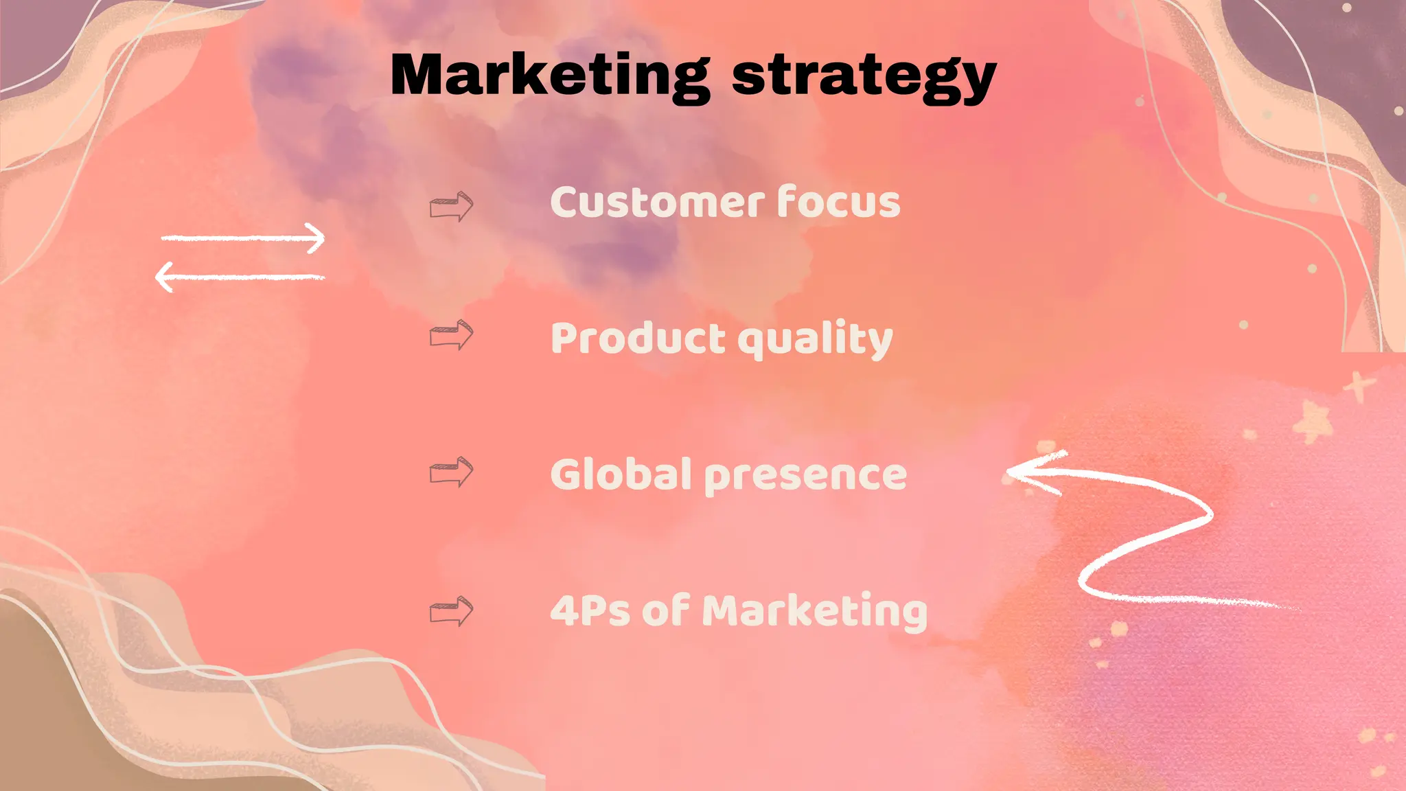 Customer focus
Product quality
Global presence
4Ps of Marketing
Marketing strategy
 