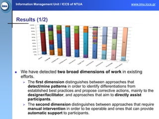 Information Management Unit / ICCS of NTUA                       www.imu.iccs.gr




Results (1/2)




   We have detecte...