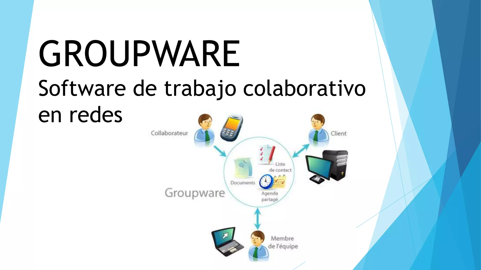 GROUPWARE
Software de trabajo colaborativo
en redes
 
