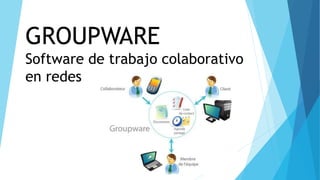 GROUPWARE
Software de trabajo colaborativo
en redes
 