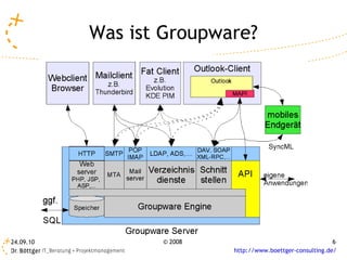 Was ist Groupware? 