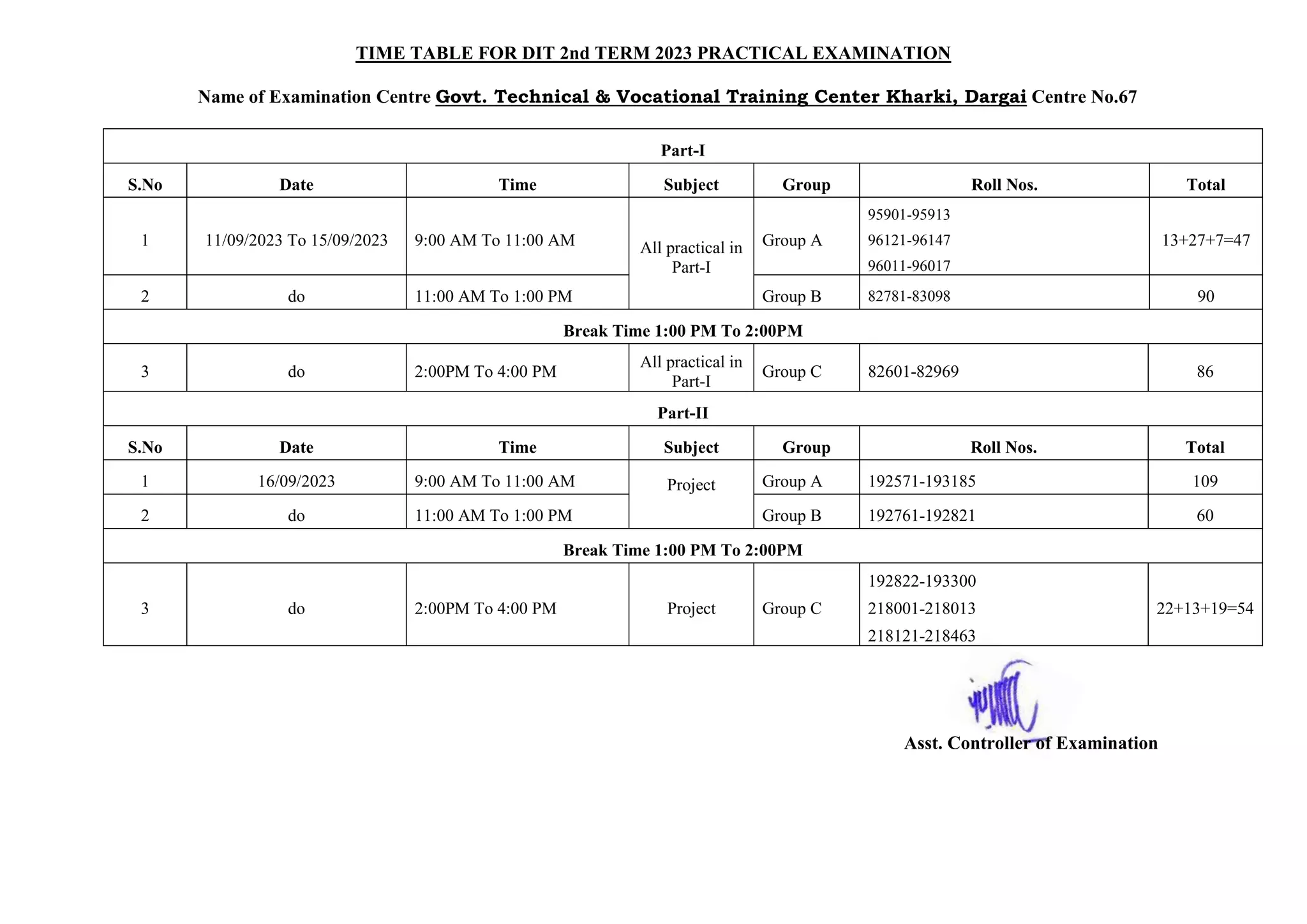 TIME TABLE FOR DIT 2nd TERM 2023 PRACTICAL EXAMINATION
Name of Examination Centre Govt. Technical & Vocational Training Center Kharki, Dargai Centre No.67
Part-I
S.No Date Time Subject Group Roll Nos. Total
1 11/09/2023 To 15/09/2023 9:00 AM To 11:00 AM All practical in
Part-I
Group A
95901-95913
96121-96147
96011-96017
13+27+7=47
2 do 11:00 AM To 1:00 PM Group B 82781-83098 90
Break Time 1:00 PM To 2:00PM
3 do 2:00PM To 4:00 PM
All practical in
Part-I
Group C 82601-82969 86
Part-II
S.No Date Time Subject Group Roll Nos. Total
1 16/09/2023 9:00 AM To 11:00 AM Project Group A 192571-193185 109
2 do 11:00 AM To 1:00 PM Group B 192761-192821 60
Break Time 1:00 PM To 2:00PM
3 do 2:00PM To 4:00 PM Project Group C
192822-193300
218001-218013
218121-218463
22+13+19=54
Asst. Controller of Examination
 