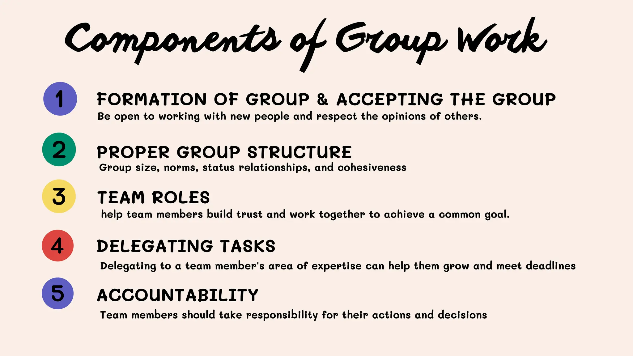 Components of Group Work
FORMATION OF GROUP & ACCEPTING THE GROUP
TEAM ROLES
ACCOUNTABILITY
DELEGATING TASKS
PROPER GROUP STRUCTURE
Group size, norms, status relationships, and cohesiveness
help team members build trust and work together to achieve a common goal.
Delegating to a team member's area of expertise can help them grow and meet deadlines
Team members should take responsibility for their actions and decisions
Be open to working with new people and respect the opinions of others.
 