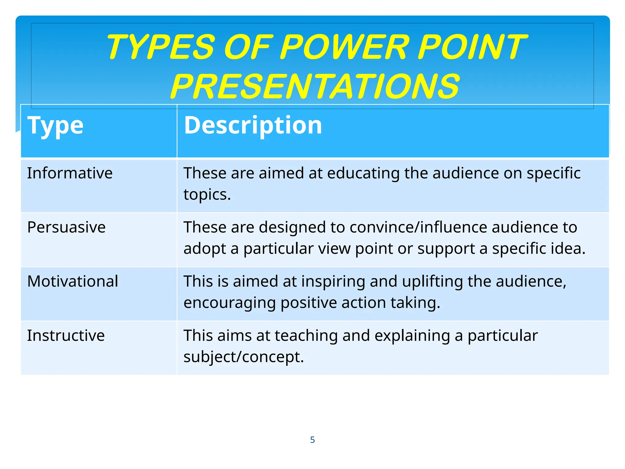 How to make a PowerPoint presentation using Microsoft PowerPoint and ...