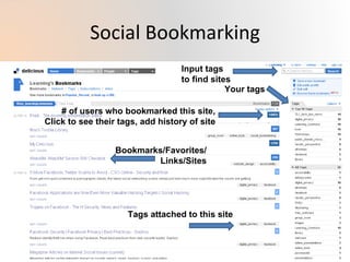 social bookmarking  =  shared roadmap to the Internet Good for: Sharing links among group members Seeing what other people are bookmarking Finding links by topic (tag) Social Bookmarking 