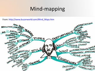 mind-mapping  = visual brainstorming Uses flow charts or thought bubbles Good for: initial planning of project ideas exploring avenues of a topic bringing together the group  vision  creating of flowcharts Mind-mapping 