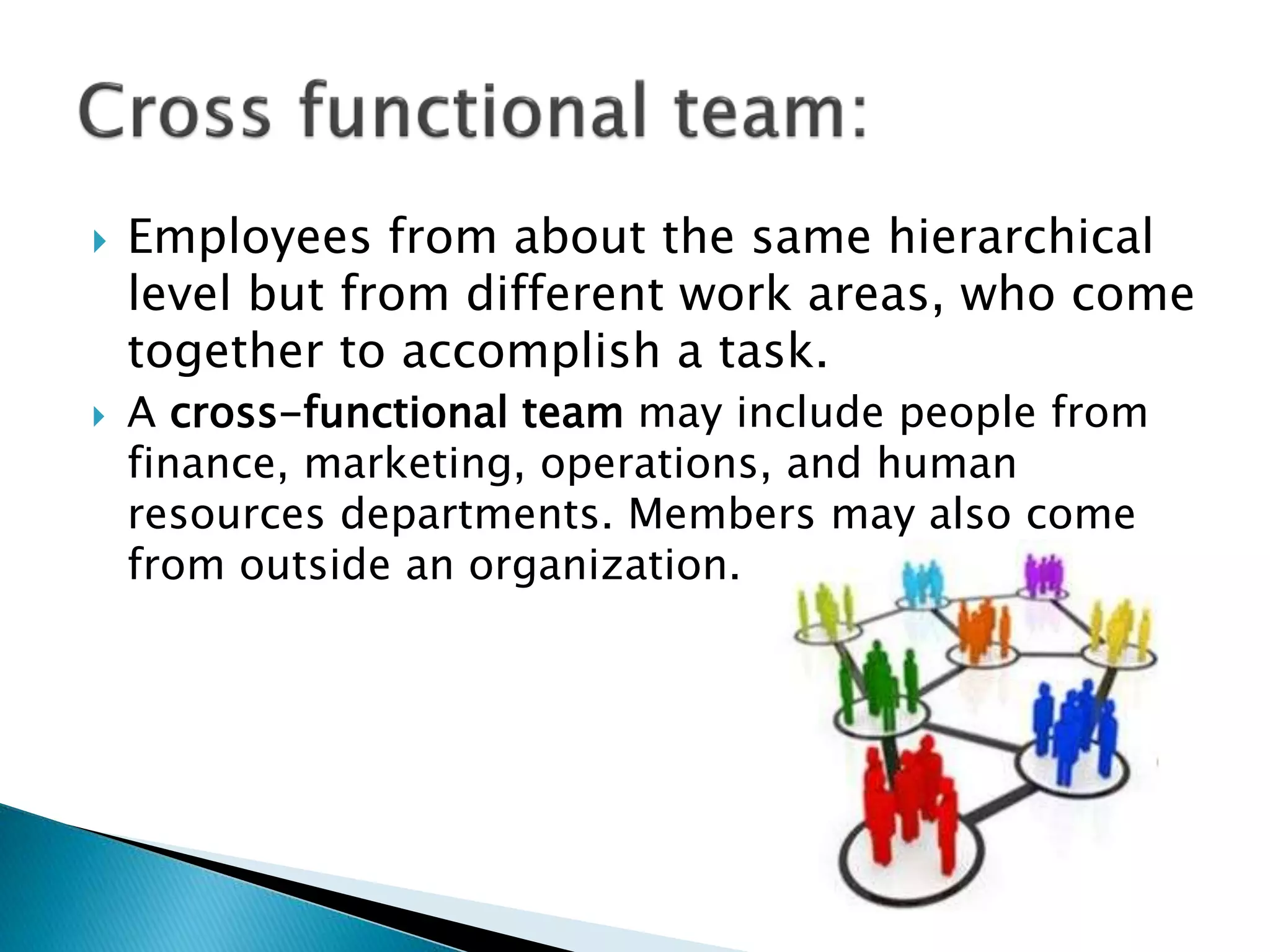  Employees from about the same hierarchical
level but from different work areas, who come
together to accomplish a task.
A cross-functional team may include people from
finance, marketing, operations, and human
resources departments. Members may also come
from outside an organization.