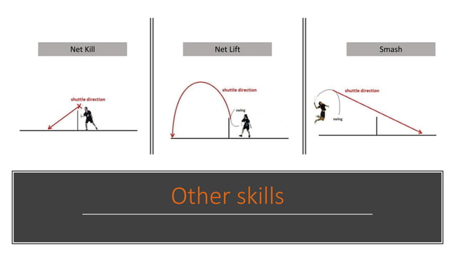 Group Yonex - Manufacturing Process of Badminton Racket ( Manufacturing ...