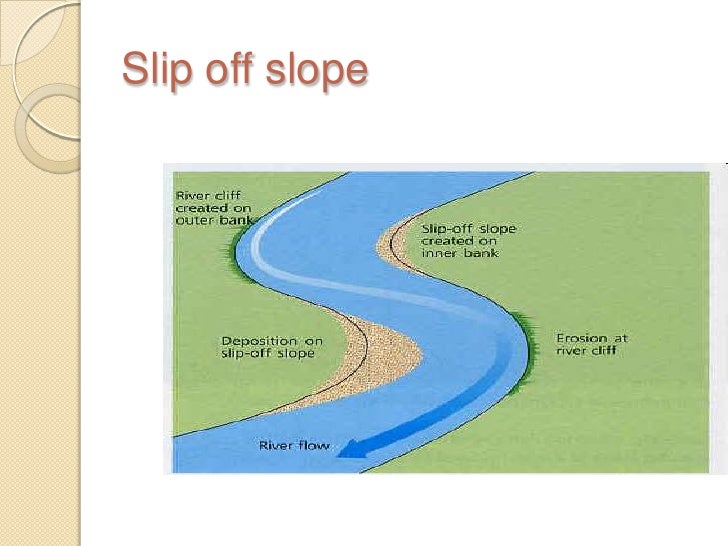 Features formed by a river