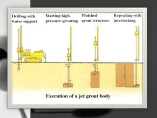 Grout curtain | PPTX