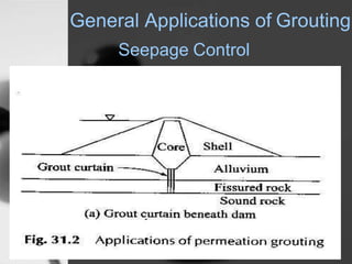 Grout curtain | PPTX