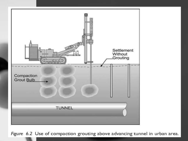 Grout curtain | PPTX