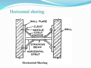Horizontal shoring
 