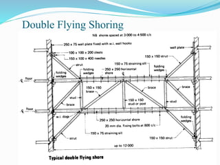 Double Flying Shoring
 