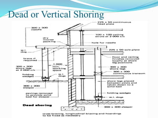Dead or Vertical Shoring
 
