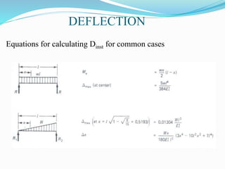 DEFLECTION
Equations for calculating Dinst for common cases
 